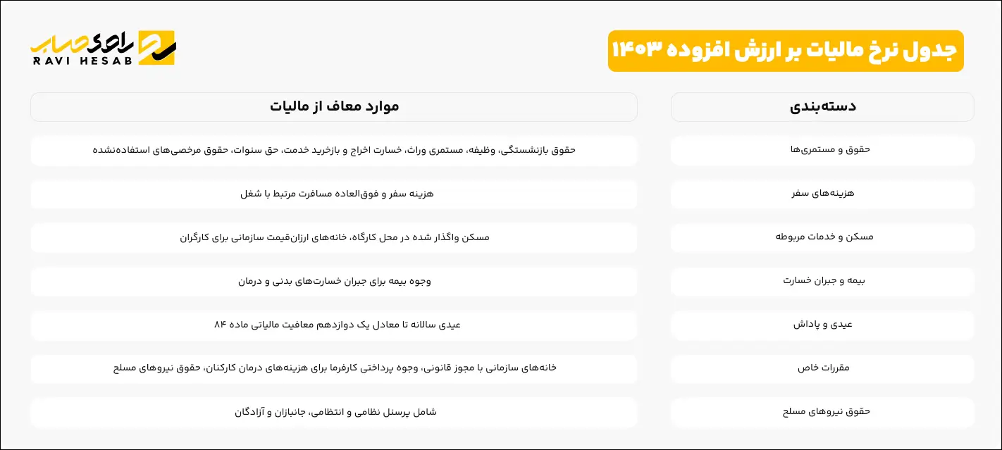 جدول  موارد معاف از مالیات حقوق 1404